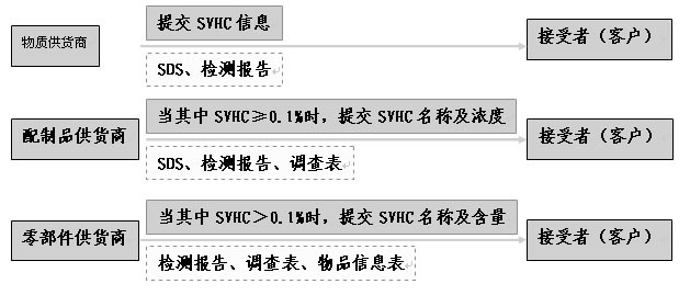 PCR材料供應(yīng)商